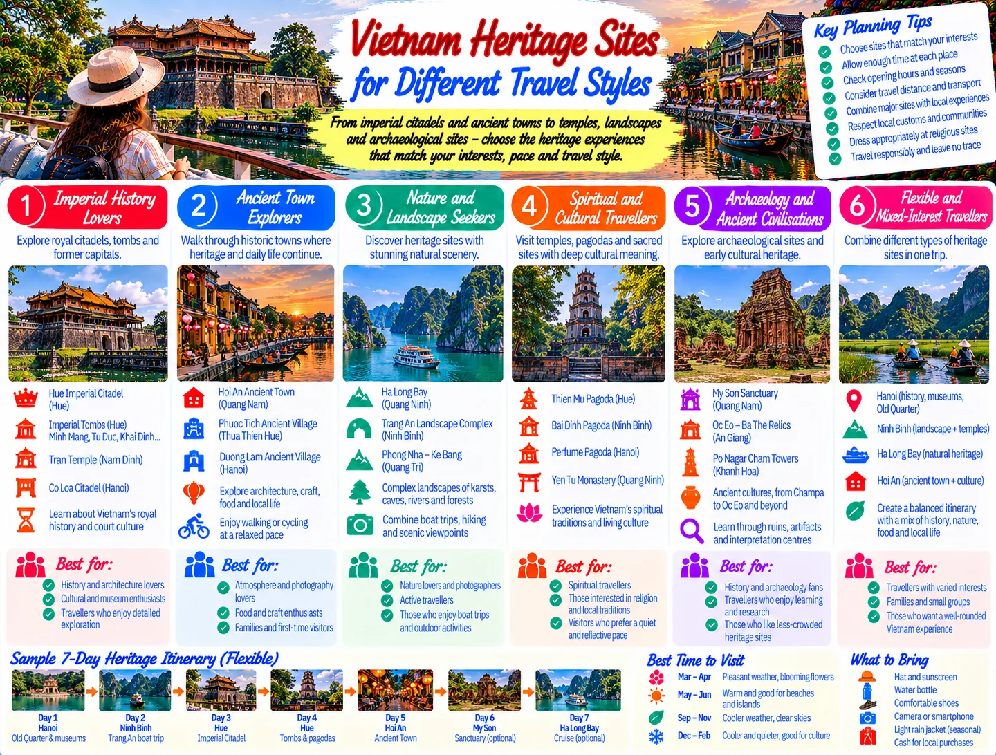 Vietnam Heritage Sites for Different Travel Styles